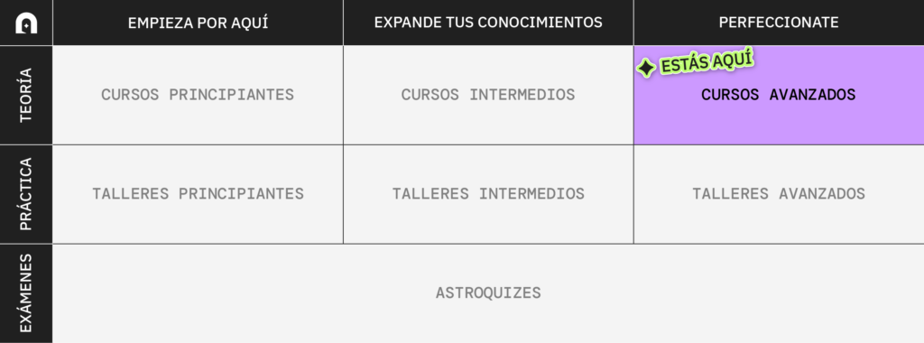 Curso Astrología Horaria Objetos Perdidos