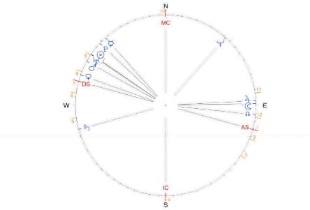 Gráfico, Gráfico radial

El contenido generado por IA puede ser incorrecto.