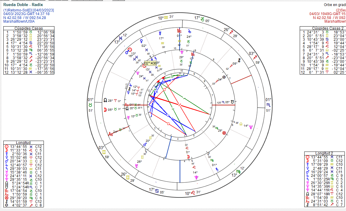 A screen shot of a chart

AI-generated content may be incorrect.