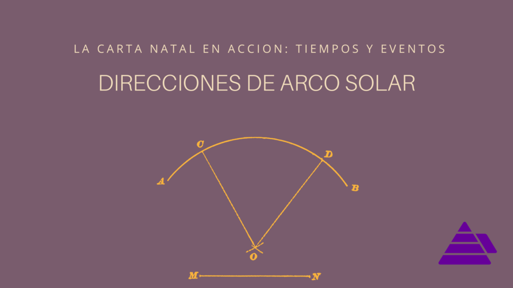 direcciones arco solar